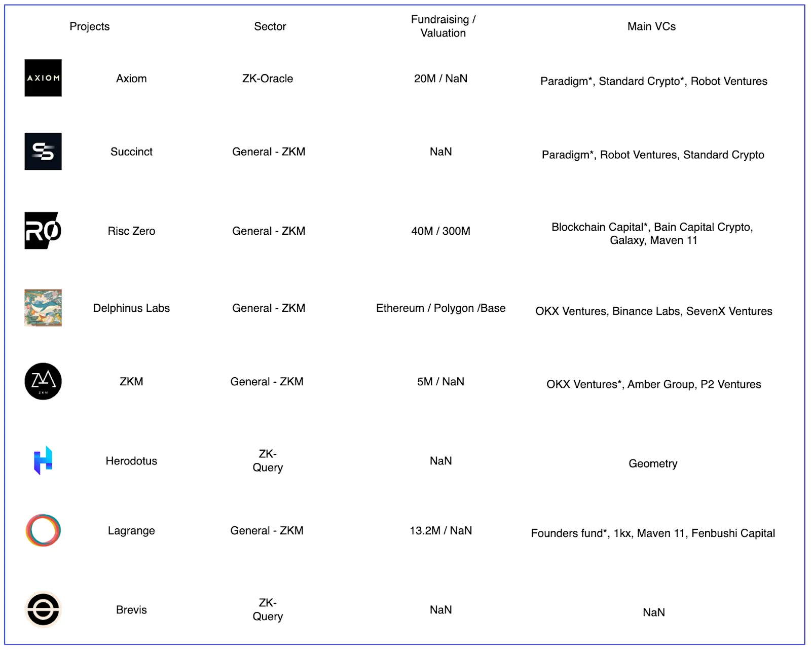 为什么说ZK是End Game？