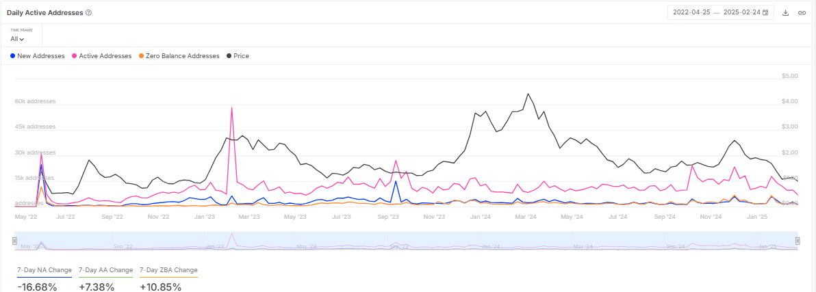 Xoay Vòng Optimism: Sụt Giảm Hay Phục Hồi? - Tin Tức Bitcoin - Cập Nhật Tin Tức Coin Mới Nhất 24/7 2025