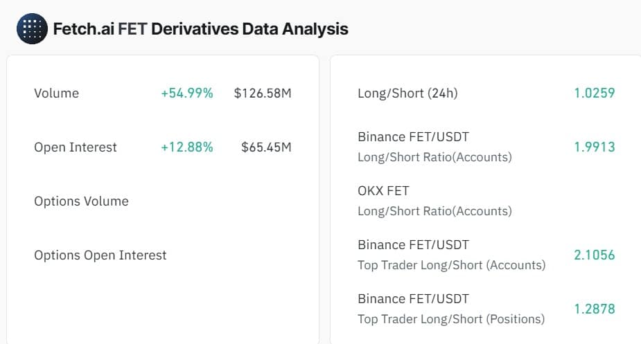 TAO漲12%，FET漲10%：AI幣爆發的原因 - 比特幣新聞 - 最新幣新聞更新24/7 2025