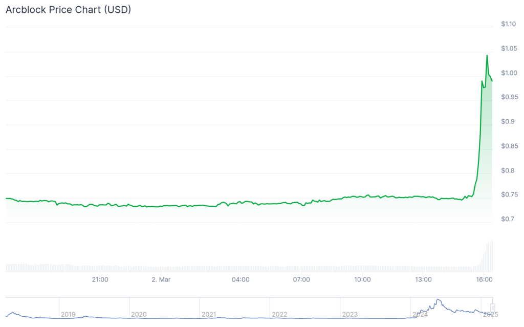 BTG, PUPS ve ABT çift haneli artış yaşarken BTC 85 bin dolar seviyesinde seyrediyor - 3