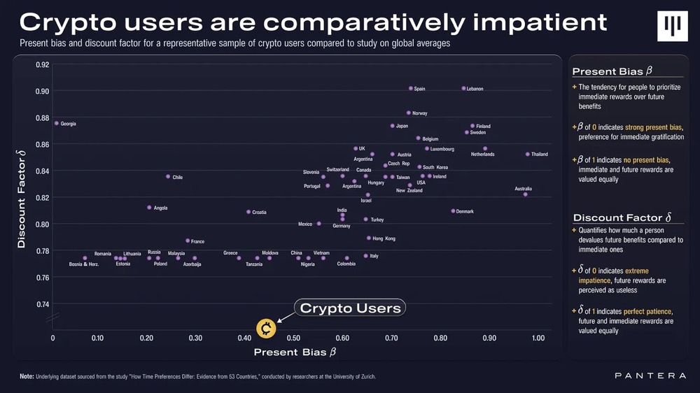 Pantera Capital合伙人：代币空投已成新艺术，项目方应利用好用户「即时满足」的倾向