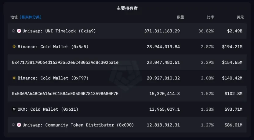 以太坊强势反弹,剖析生态旗手Uniswap的上涨潜力