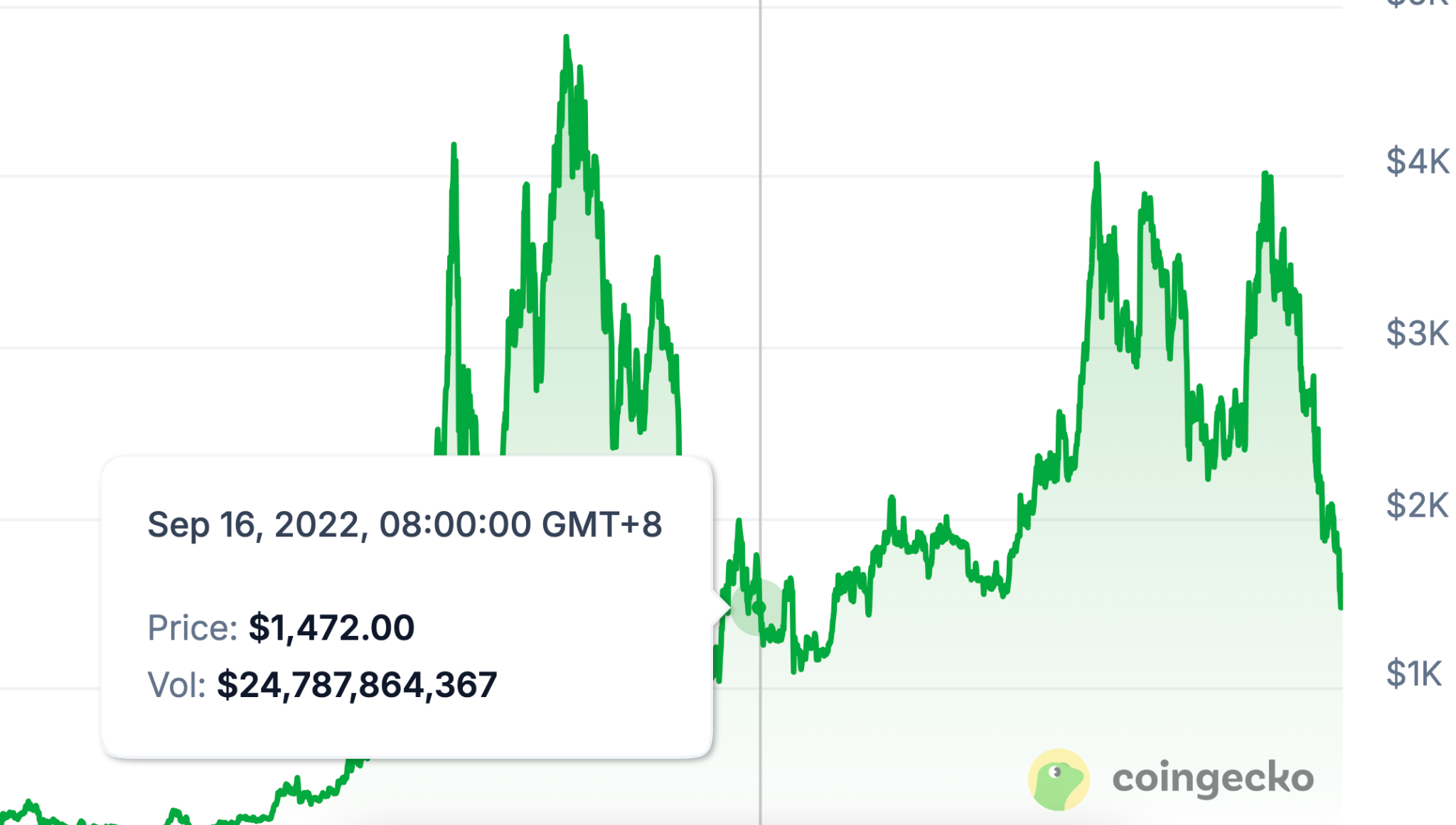 With a dominant position and strong competitors surrounding it, is Ethereum still viable?