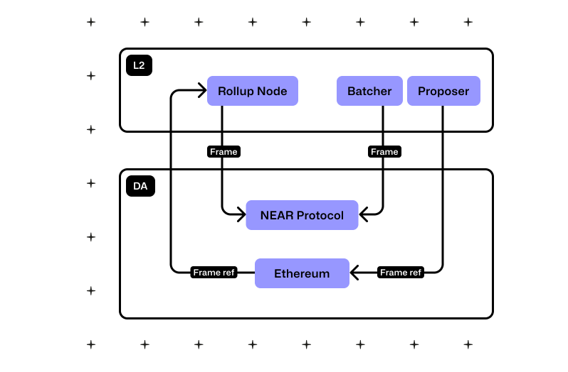 Nuffle Labs如何为模块化生态做出贡献？