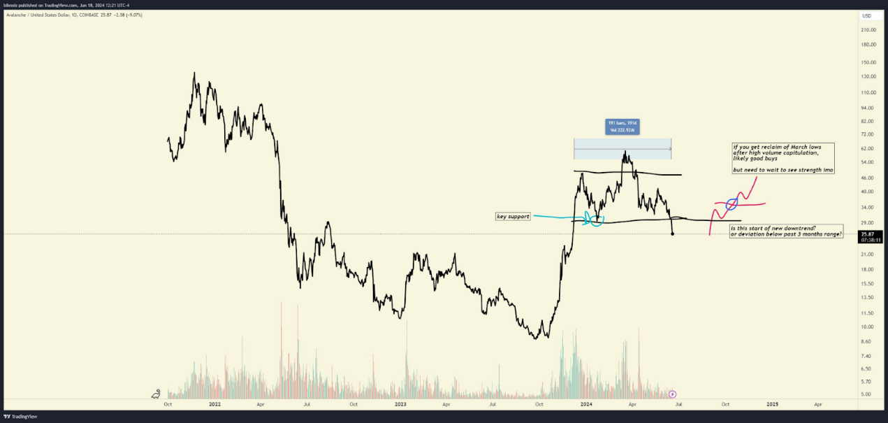 观点：“618”打折后，加密市场将走向何方？