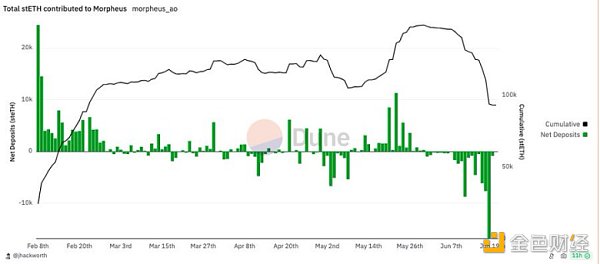 链上数据解读Crypto x AI的潜力