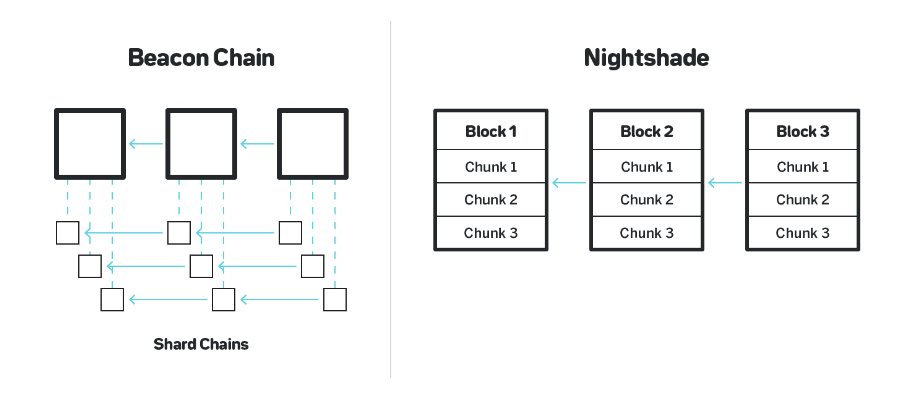 Nuffle Labs如何为模块化生态做出贡献？