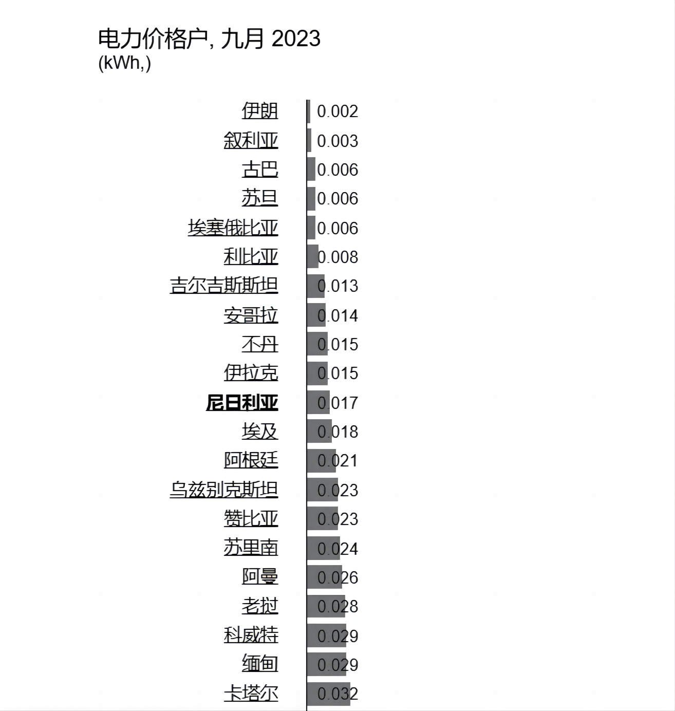 在尼日利亚挖矿涉及哪些税？尼日利亚加密税研究