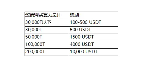 0成本无套路无反撸，ZK证明算力项目Soland喂饭级撸毛教程
