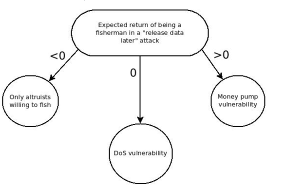 ​对话Redstone开发者: 全链游戏与Plasma的复兴