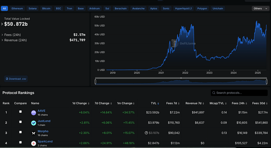 ETH新週期下有望漲至1萬美元？三個生態項目不容忽視