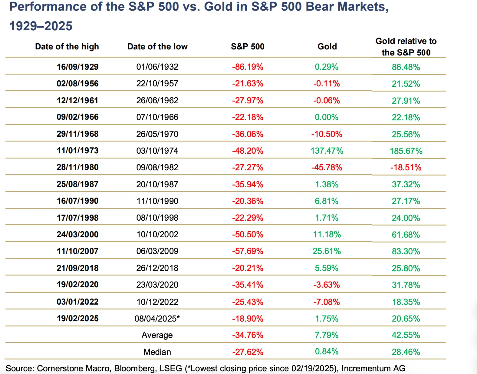 Gold "Bull Market" Report, Why is Gold Expected to Reach $8,900 by the End of 2030?