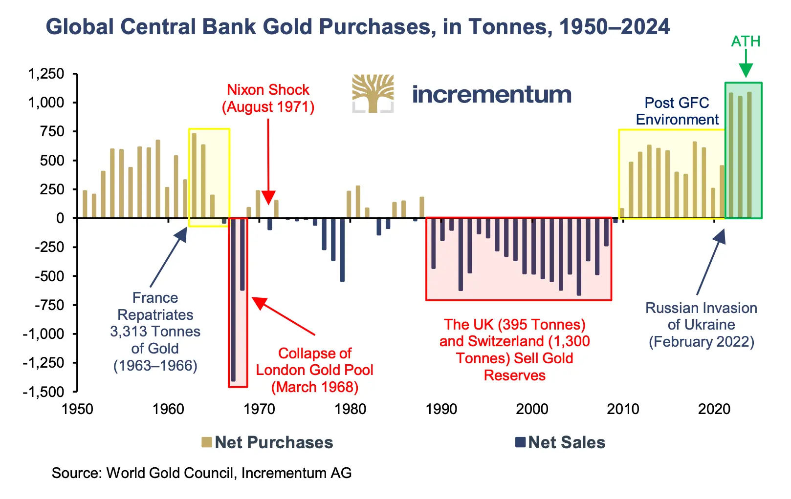 Gold "Bullish" Report, Why Gold is Expected to Reach $8900 by the End of 2030?