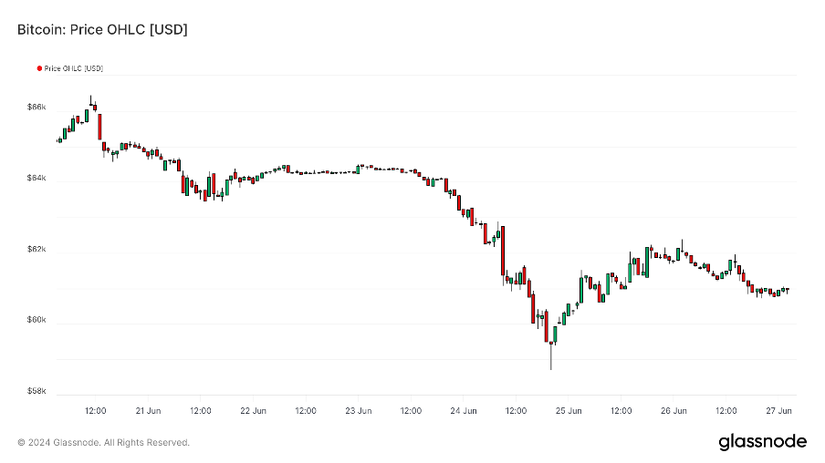 加密市场一周综述（6.24-6.30）：Blink创造社交新玩法，Vaneck提交Solana ETF