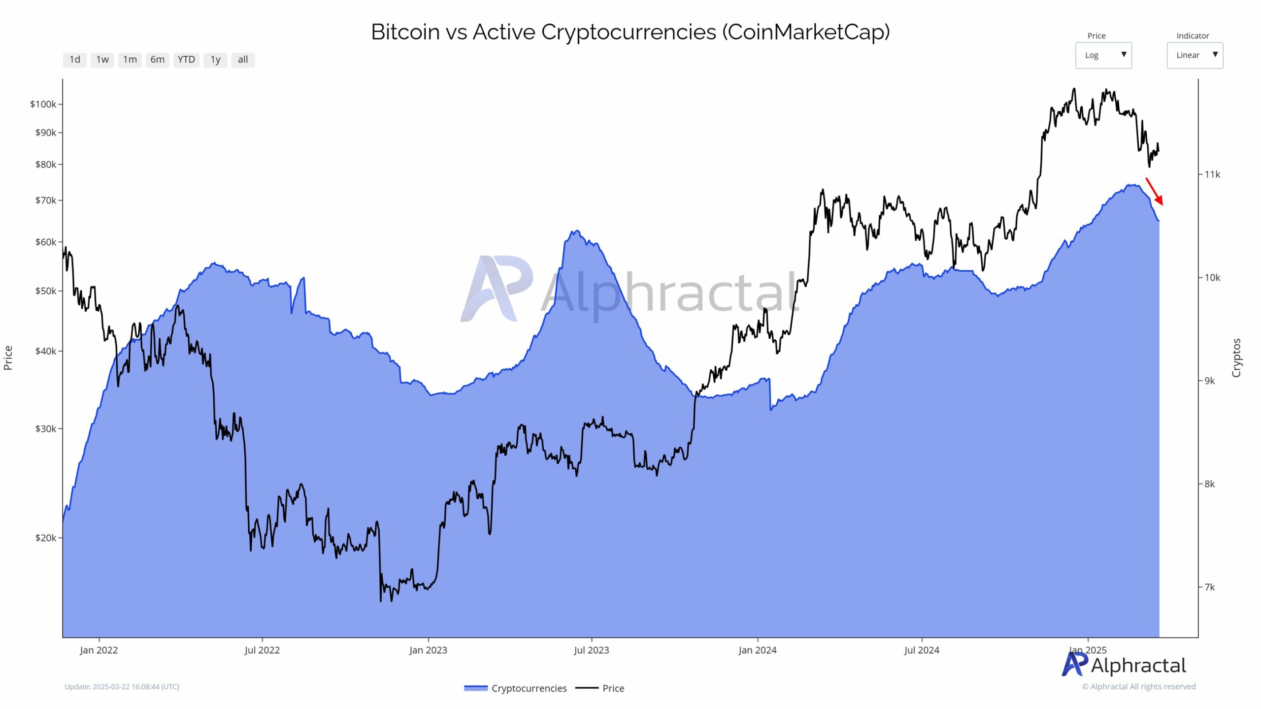 ATCOIN