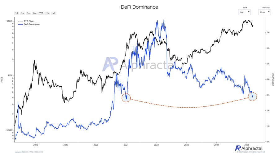 DeFi