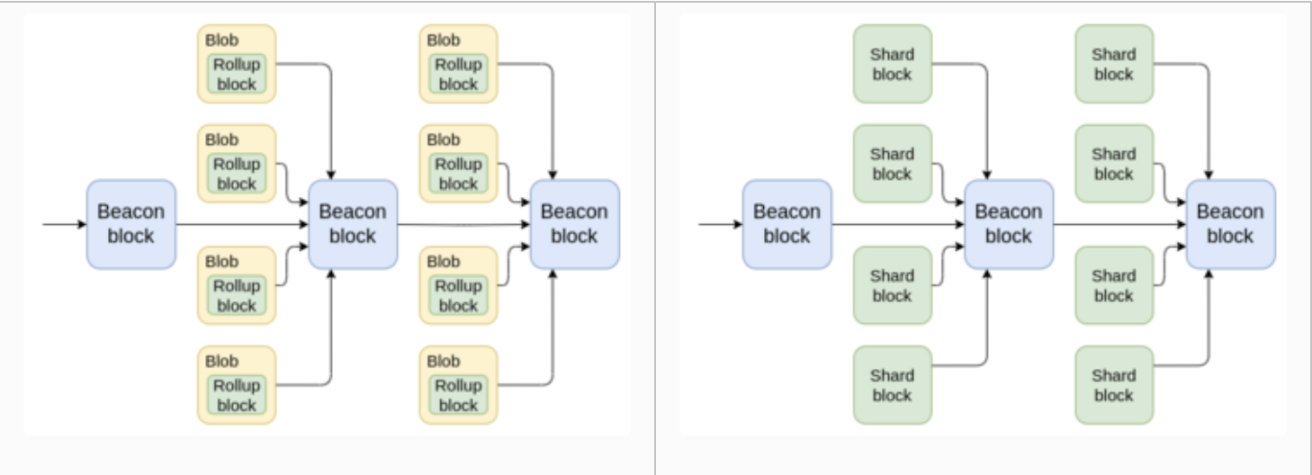 Vitalik新作：L2与执行分片有何不同？