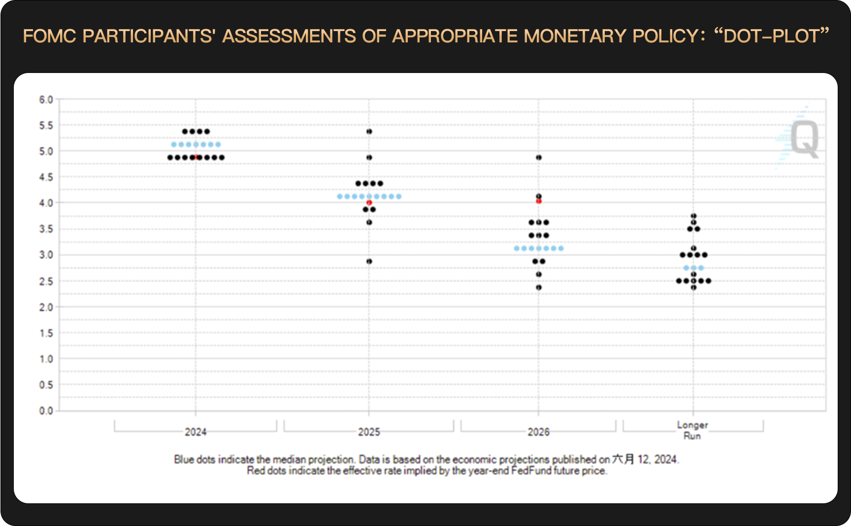 WealthBee宏观月报：美联储降息次数惹市场争议，加密市场迎投资新机会