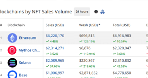 Daily NFT sales by chains