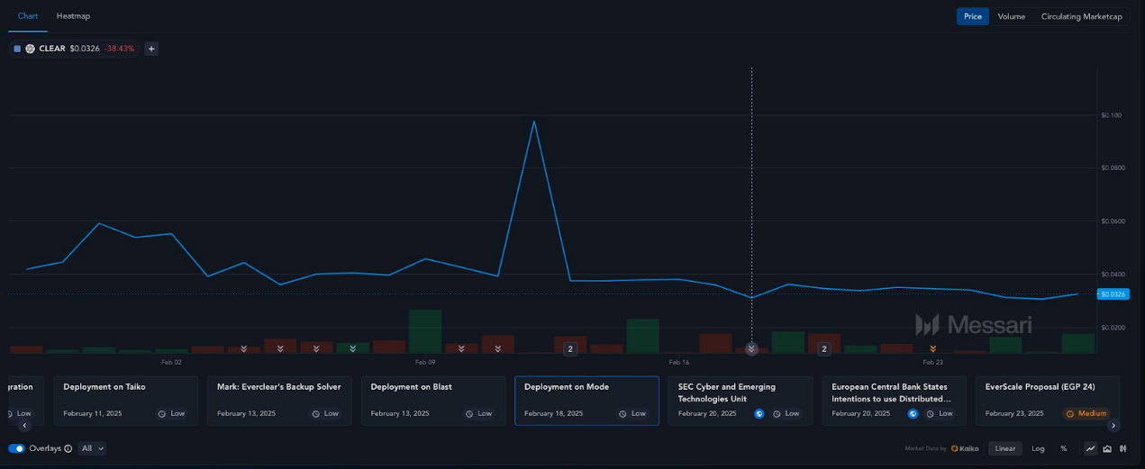 Under the event-driven, inventory of the key governance dynamics and integration wave in February