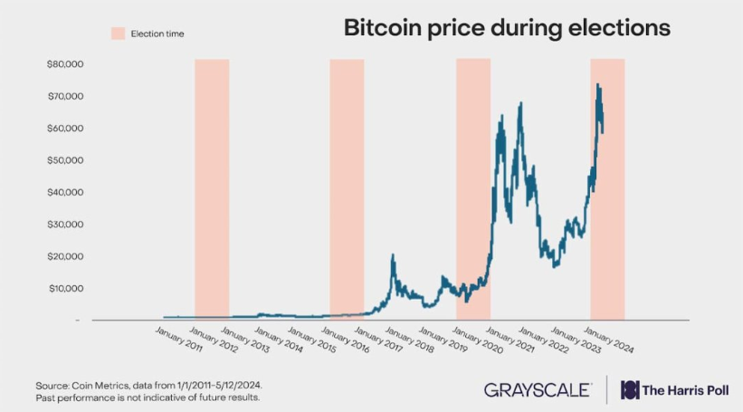 LBank市场观察：被美国政党玩于股掌的加密货币，共识or政治博弈？