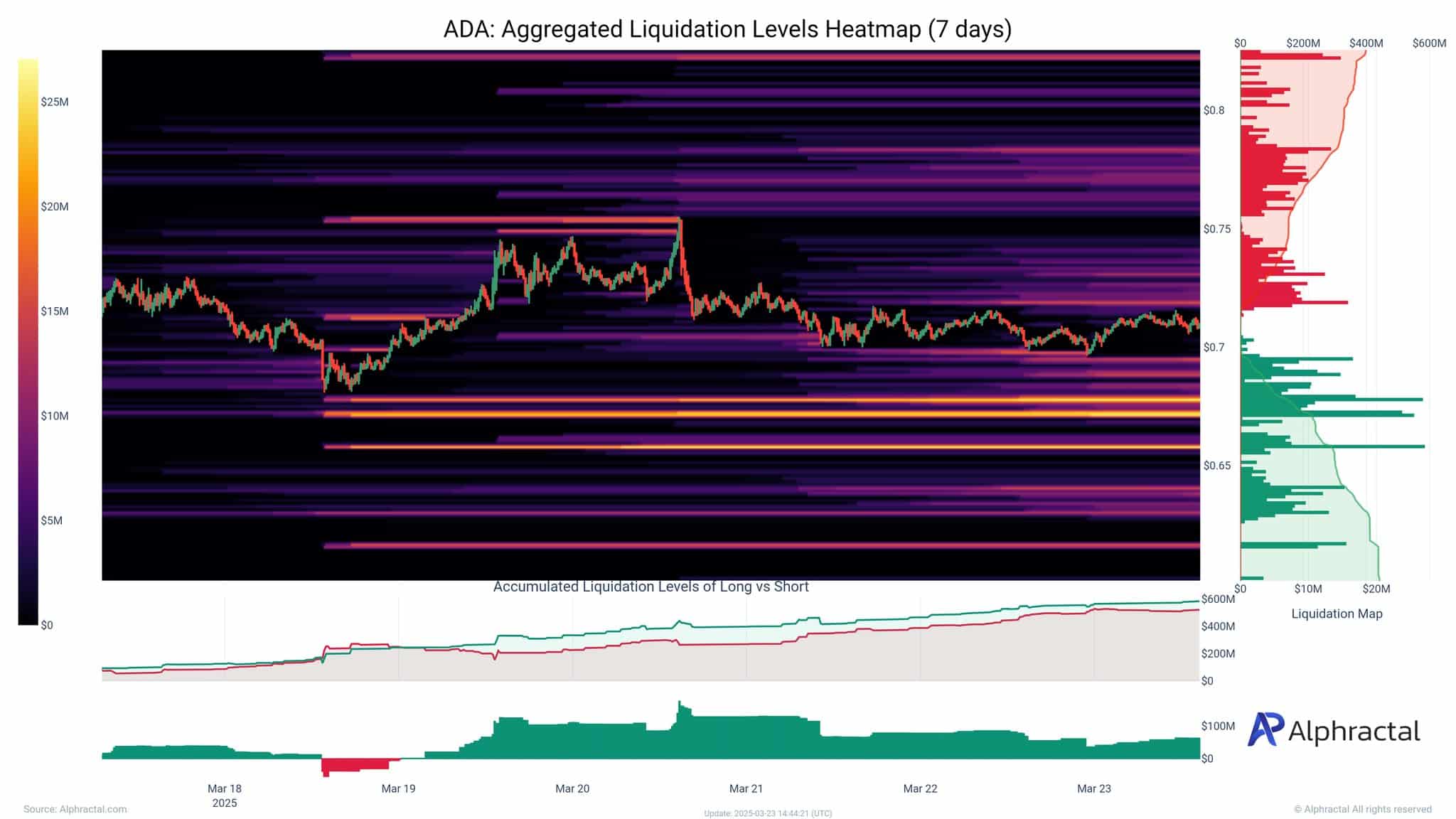 Cardano