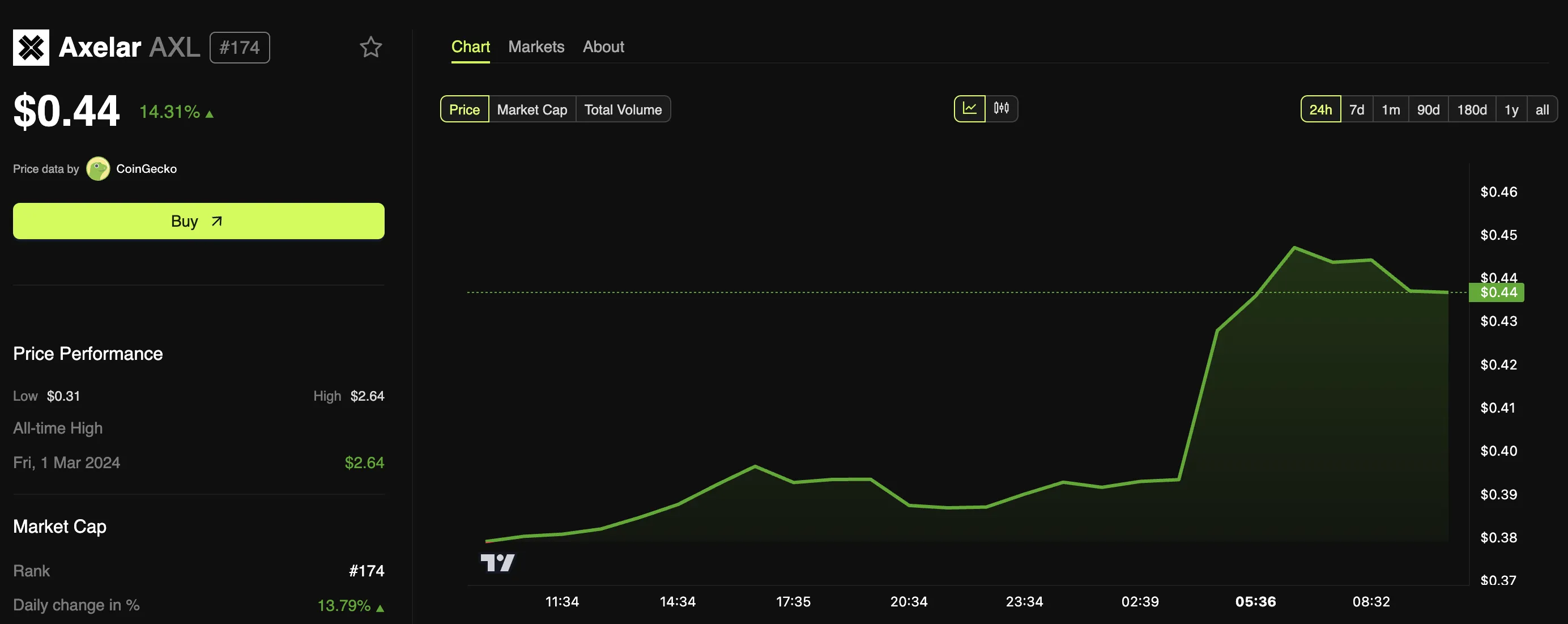 AXL ETF