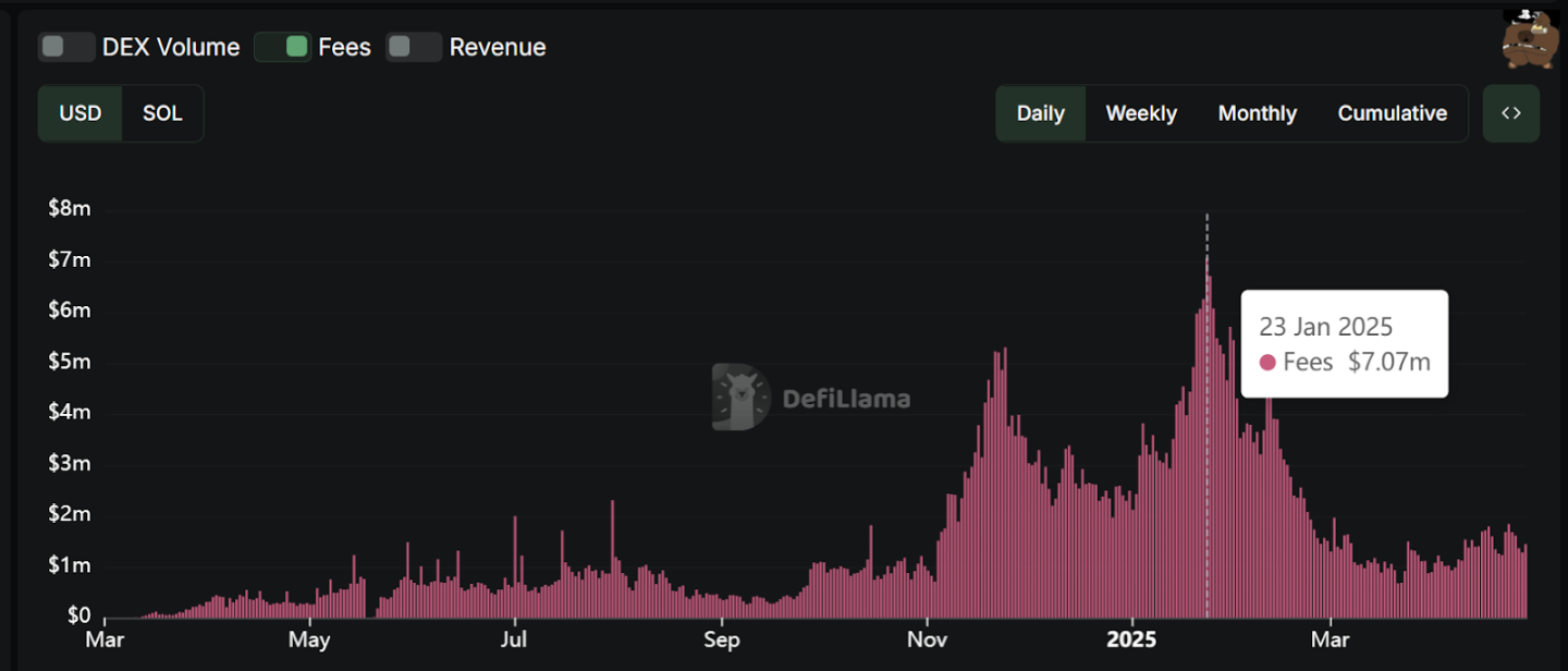 On-chain boom revives, horizontal comparison of three major LaunchPads and their popular tokens