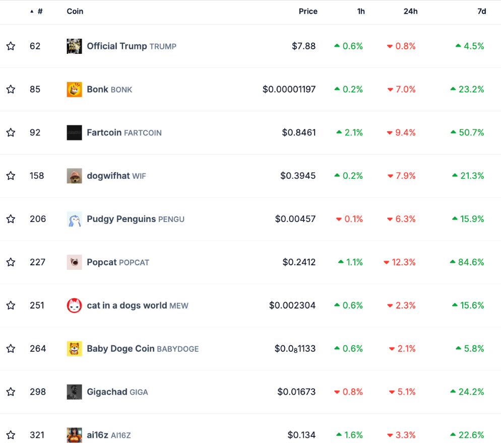 Meme Coin على Solana هل يمكن أن تعود للحياة
