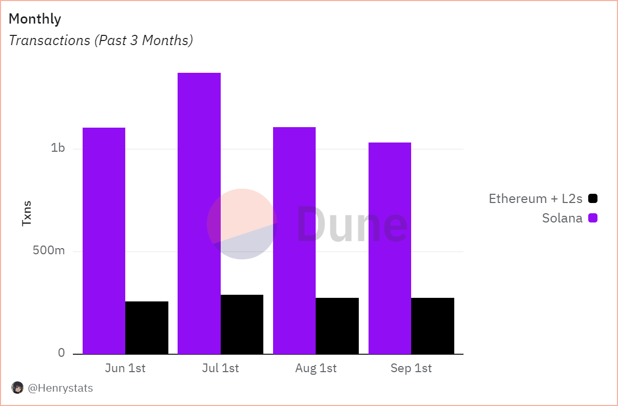 transaction data