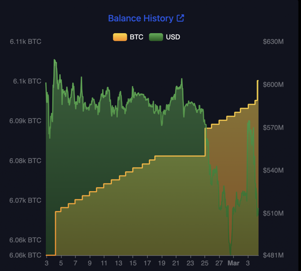 エルサルバドルはビットコイン 保有を増やしました, いくらBTCを保有していますか |Gate 広場のCryptosHeadlines