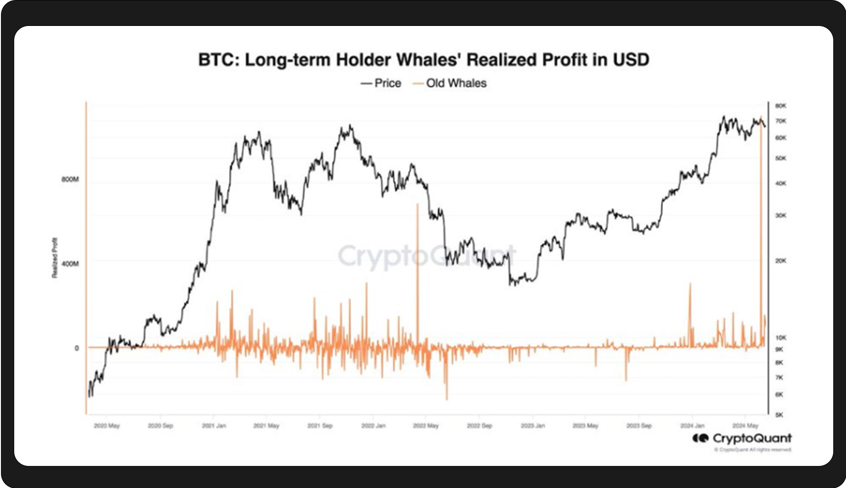 WealthBee宏观月报：美联储降息次数惹市场争议，加密市场迎投资新机会