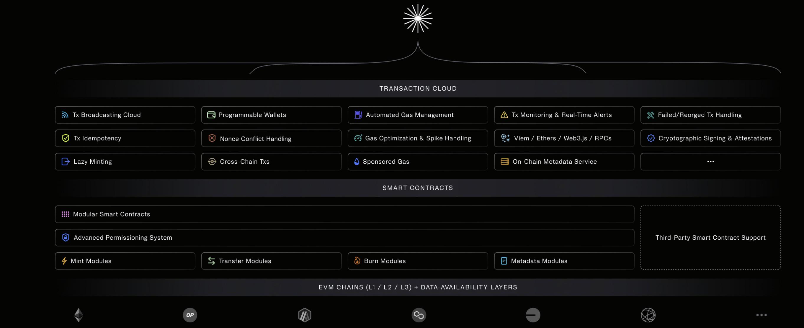 揭秘多个L3项目“操刀手”Syndicate：从投资型DAO转型基础设施服务商