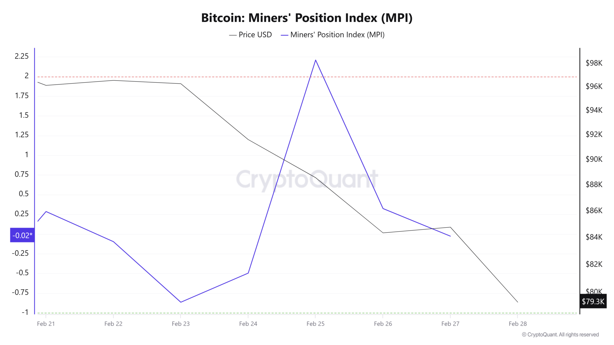 BTC-Miner-Index-MPI