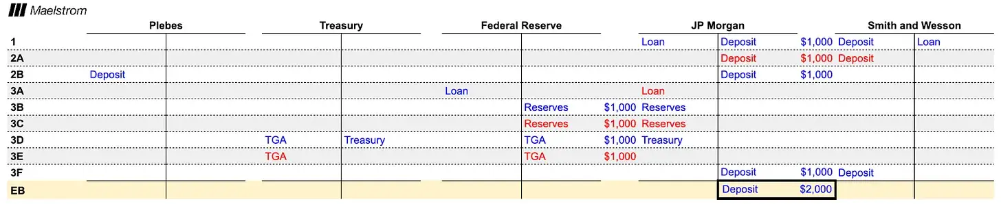 Arthur Hayes新文：“特朗普经济学”将大规模印钞，比特币到100万美元是时间问题