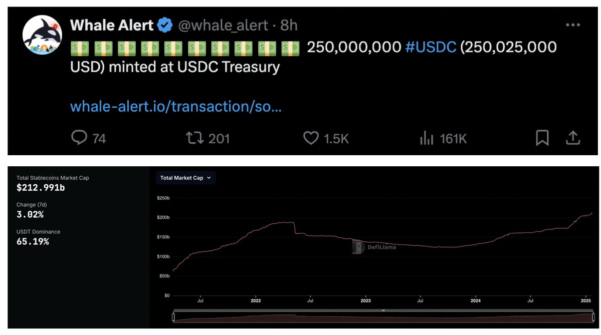 What's the next hot topic in cryptography after the TRUMP craze?