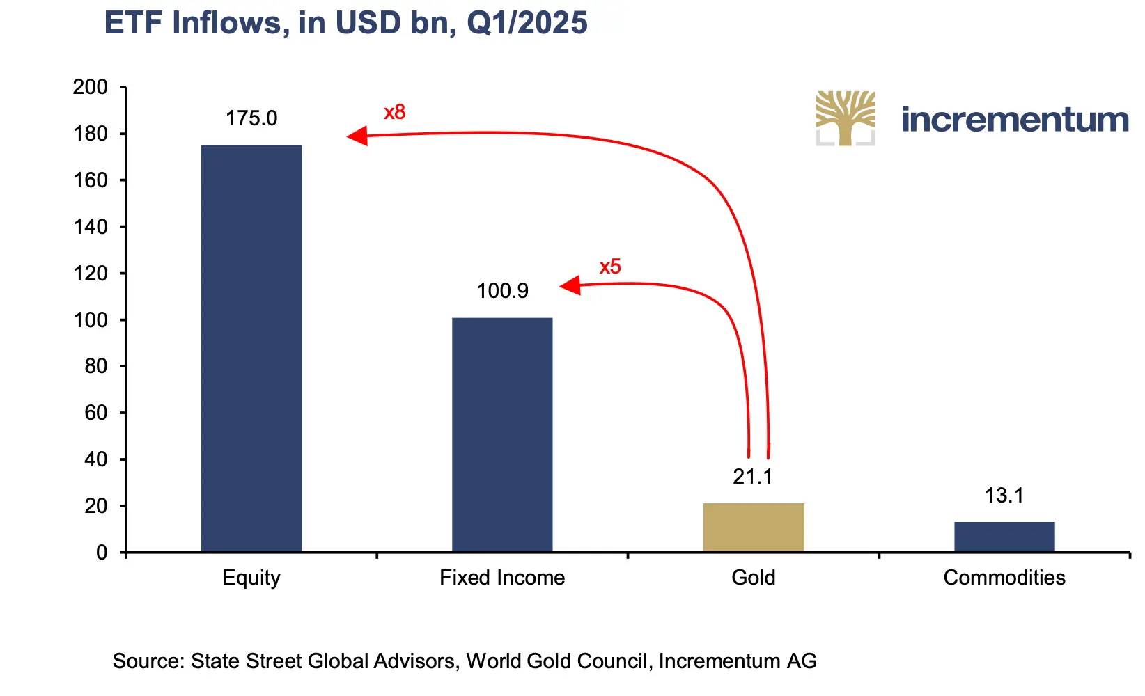Gold "Bullish" Report, Why Gold is Expected to Reach $8900 by the End of 2030?