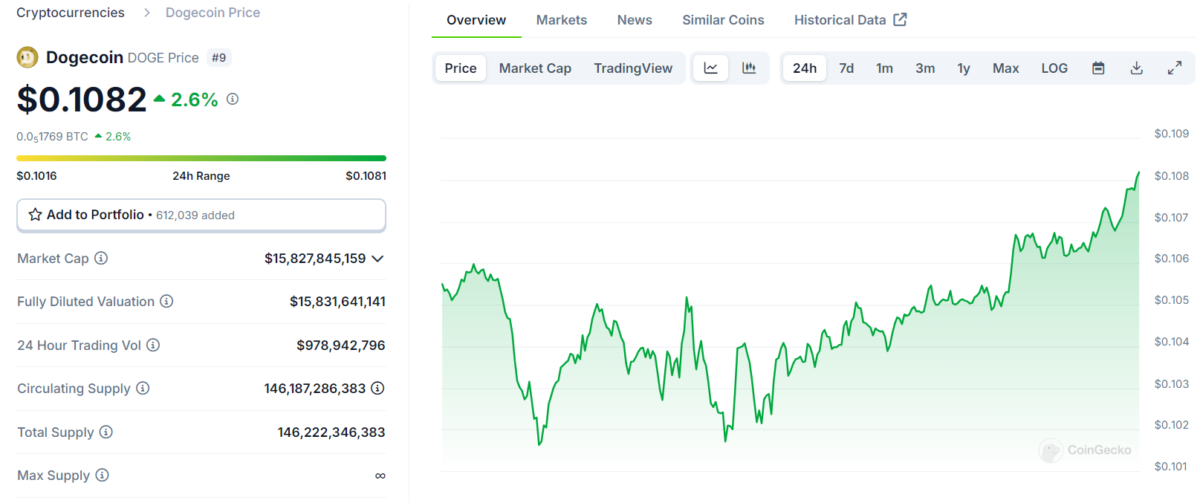 Kripto Dünyasında Çalkantılı Gün: Bitcoin Sabit, Altcoinler Çöküşte!