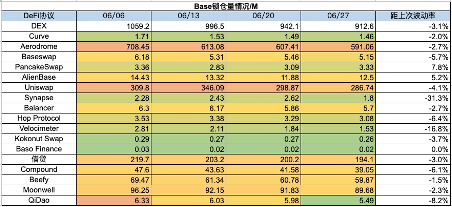 加密市场一周综述（6.24-6.30）：Blink创造社交新玩法，Vaneck提交Solana ETF