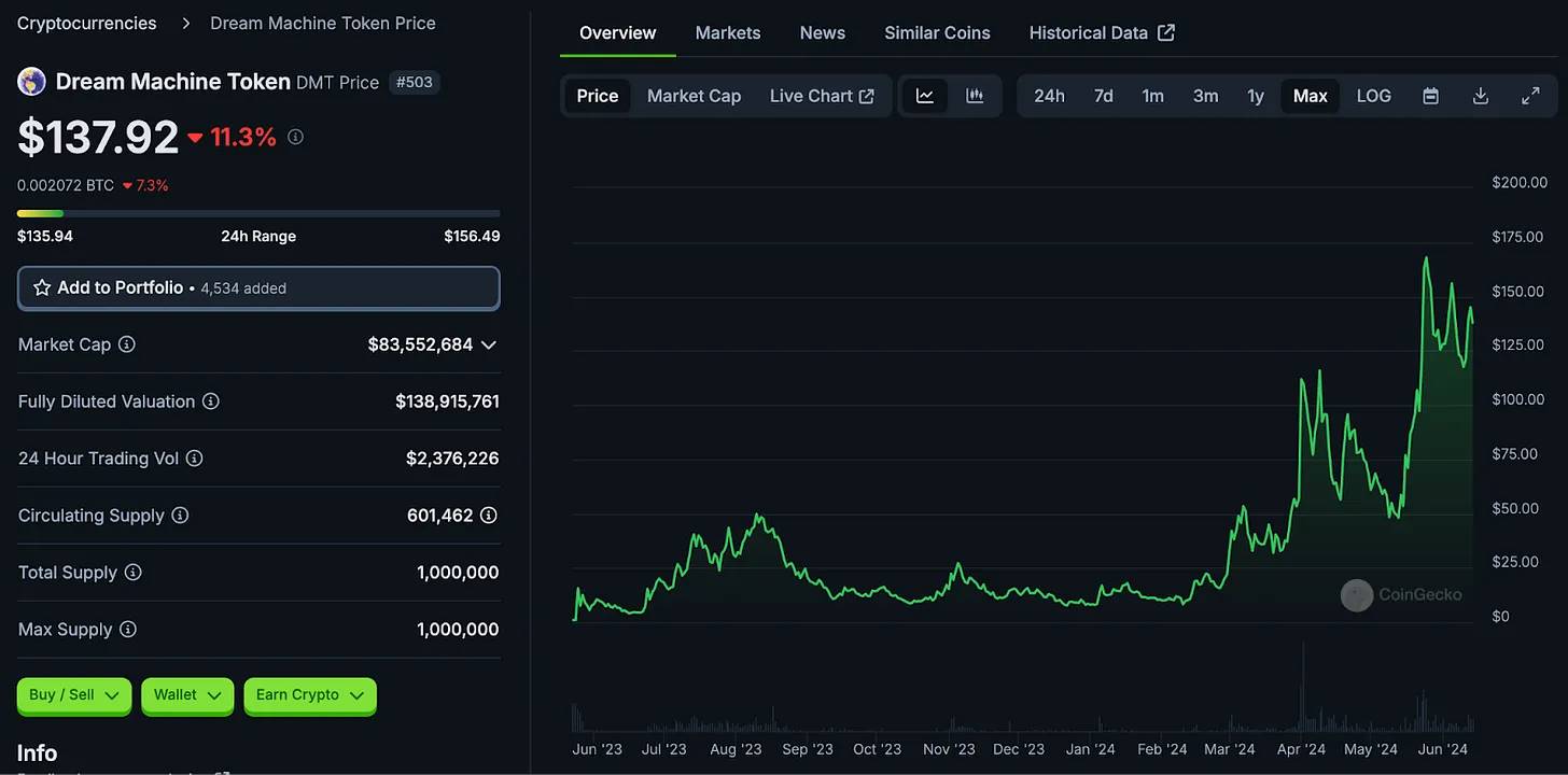 L3概览：哪些项目值得关注？