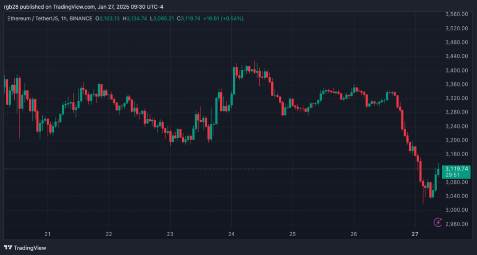 Ethereum, ETH, ETHUSDT