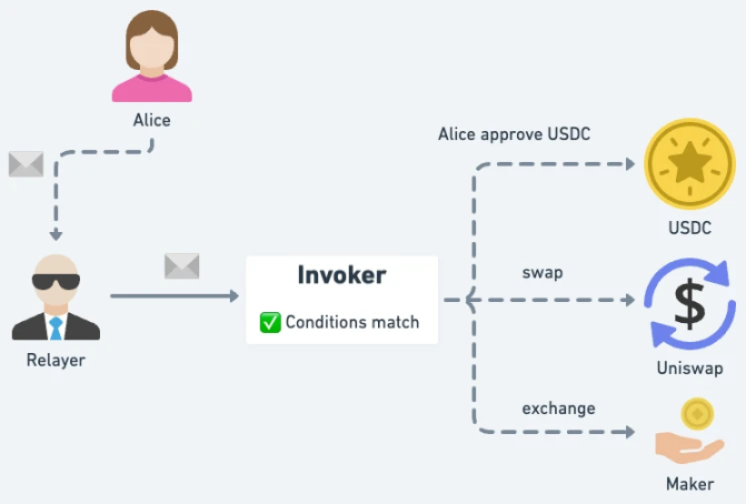 详解EIP-3074对钱包与DApp的影响