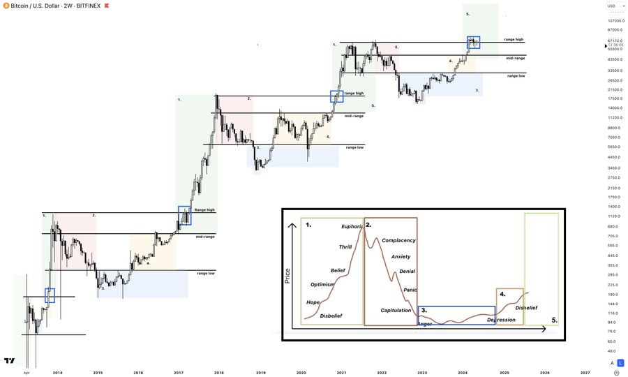 ETH暴涨之后：山寨币牛市即将来临，逢低买入正当时