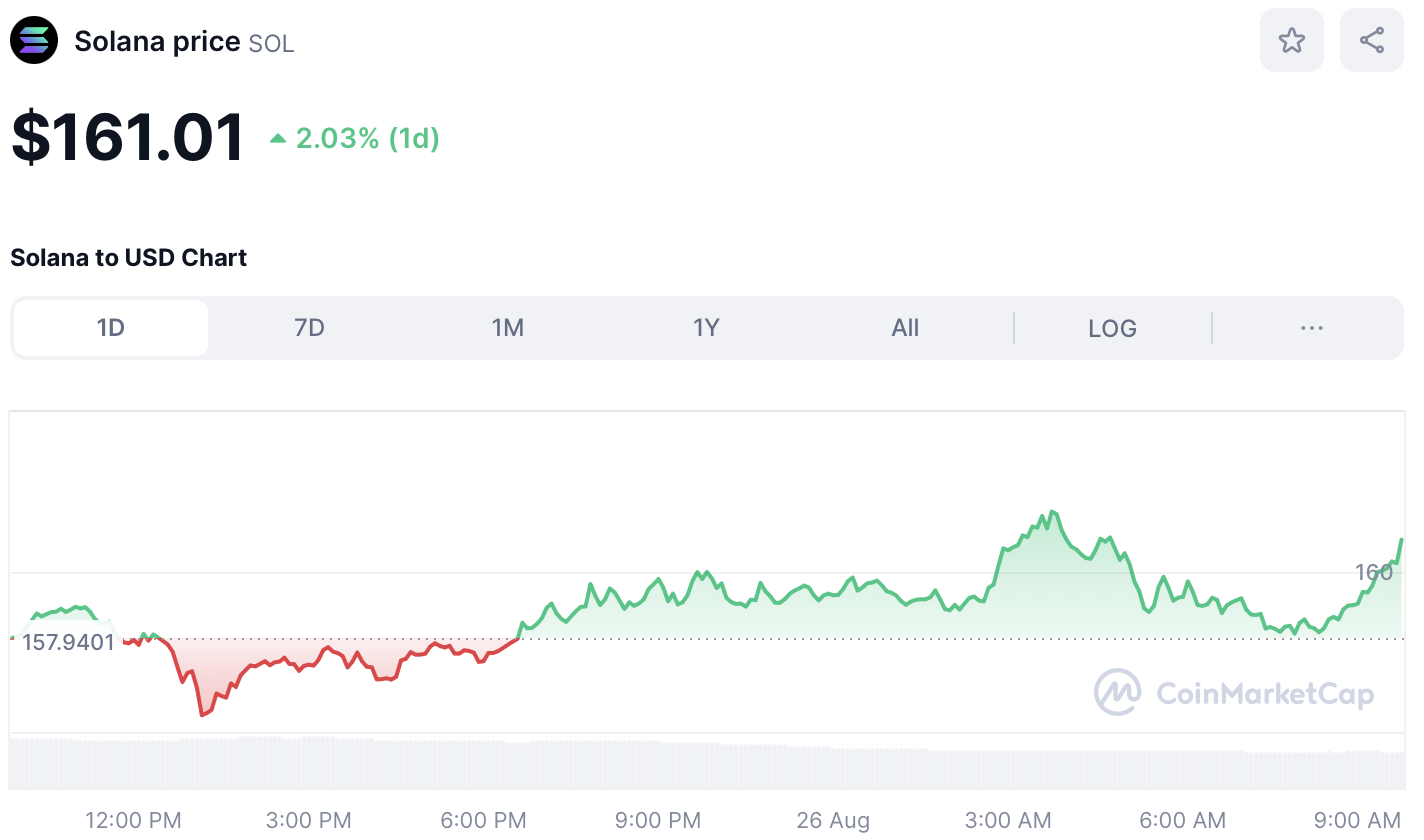 Crypto SOL price August 26