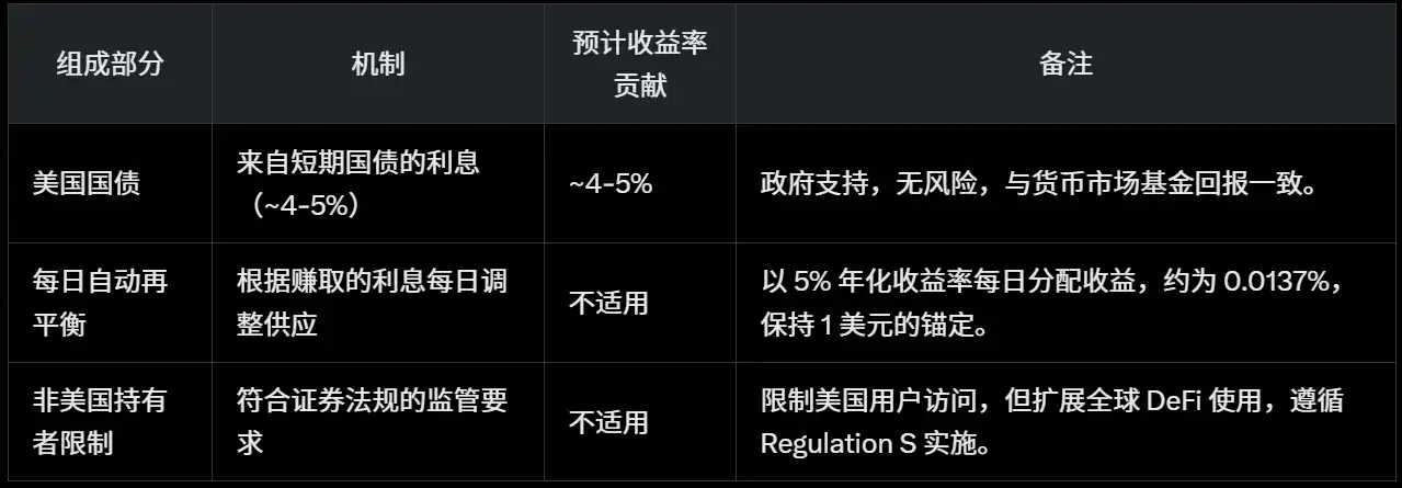 Переміщуючись через ведмедів і биків, найповніша стратегія фінансування стабільних монет 2025 року
