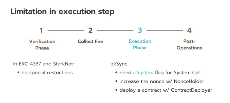 加密基础设施的未来？多链账户抽象解析