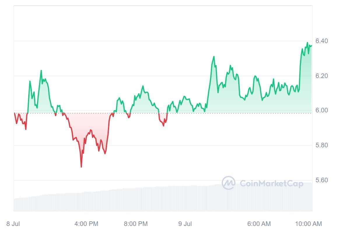Best crypto to buy now