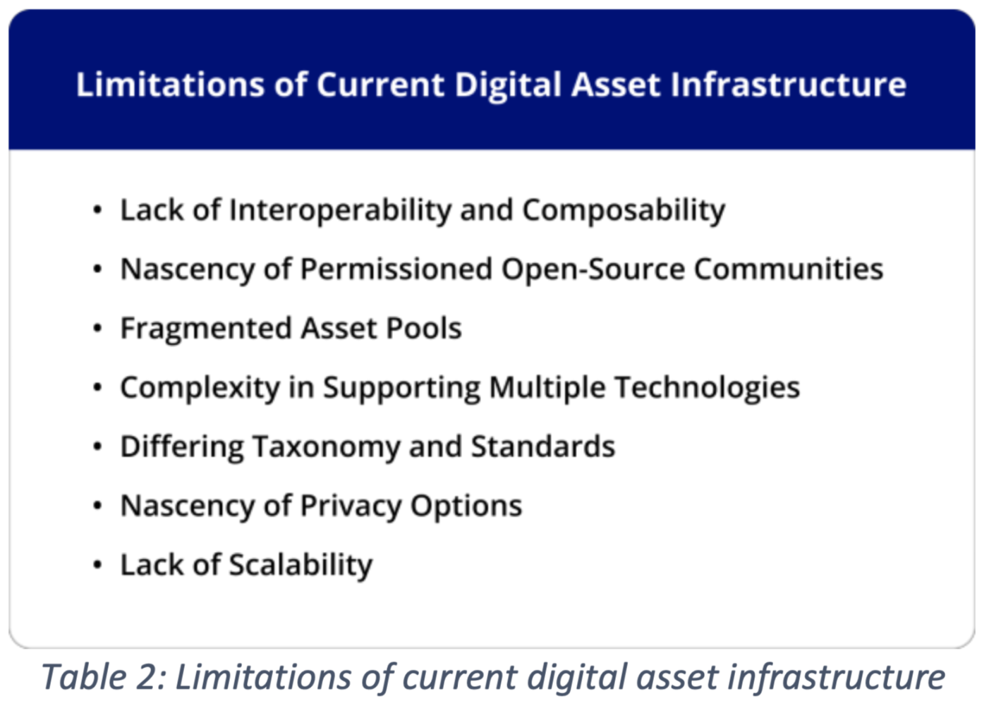 万字解读新加坡金管局《全球Layer 1 - 金融网络的基础层》白皮书