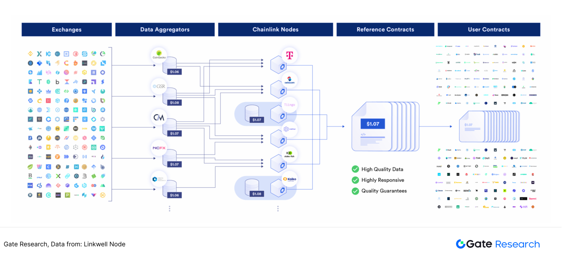 被低估的高成长赛道：寻找预言机第二增长曲线