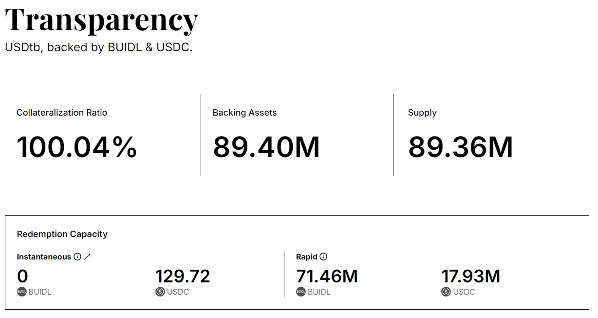 ArkStream Capital:我们为何在Trump上台后投资Ethena